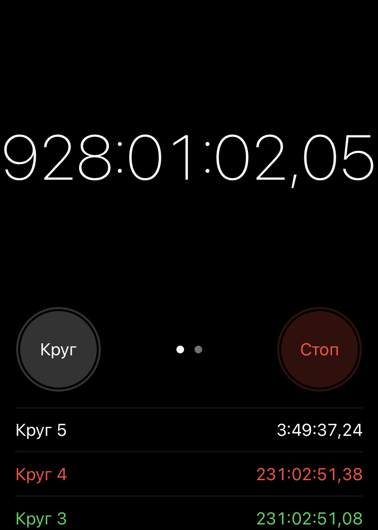Секундомер 928 часов