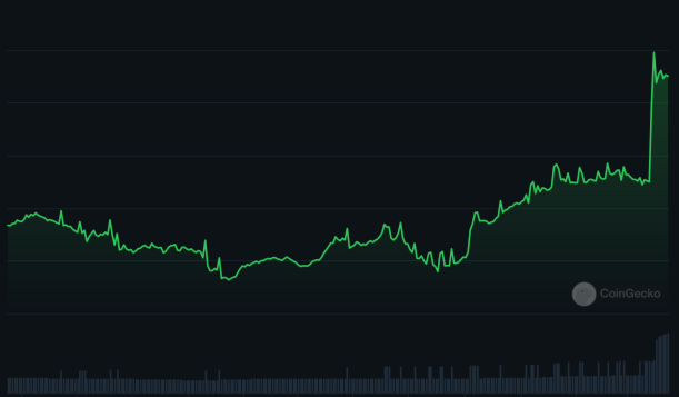 Моментальная реакция 💰