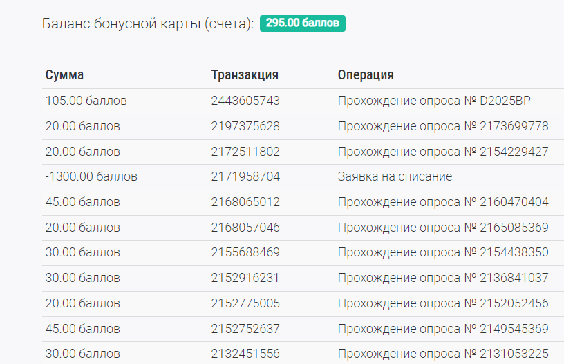 5 баллов дают если вы не подойдете для опроса