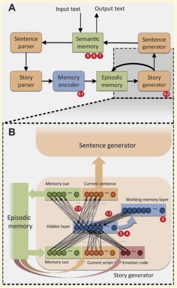 https://www.biologicalpsychiatryjournal.com/article/S0006-3223(11)00012-6/fulltext