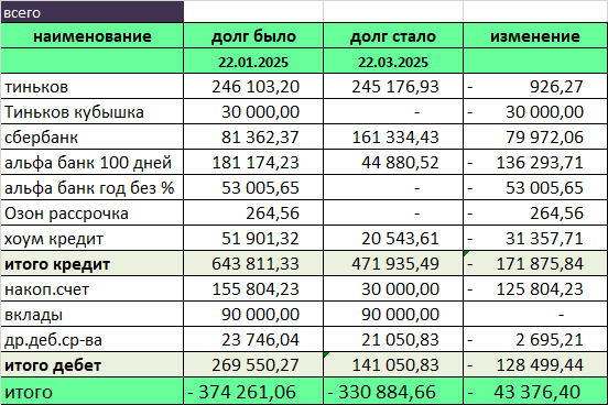 минус 43 тысячи за всё время. И кстати, я уже два месяца в марафоне! Летит время. Вроде только что вступила )))