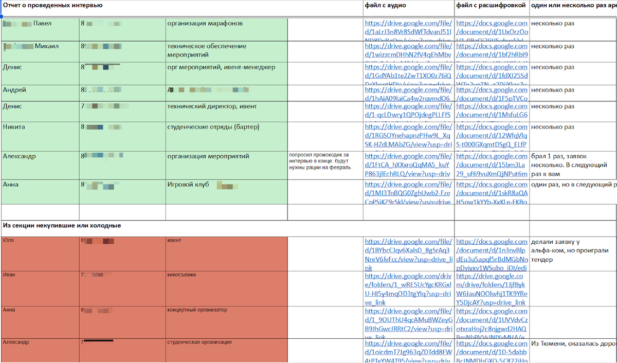 Отчет по итогам глубинных интервью