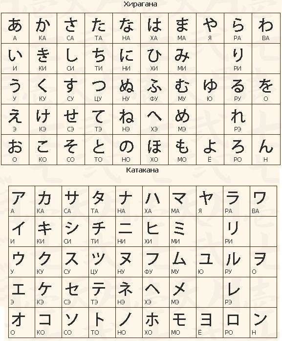 Хирагана и Катакана