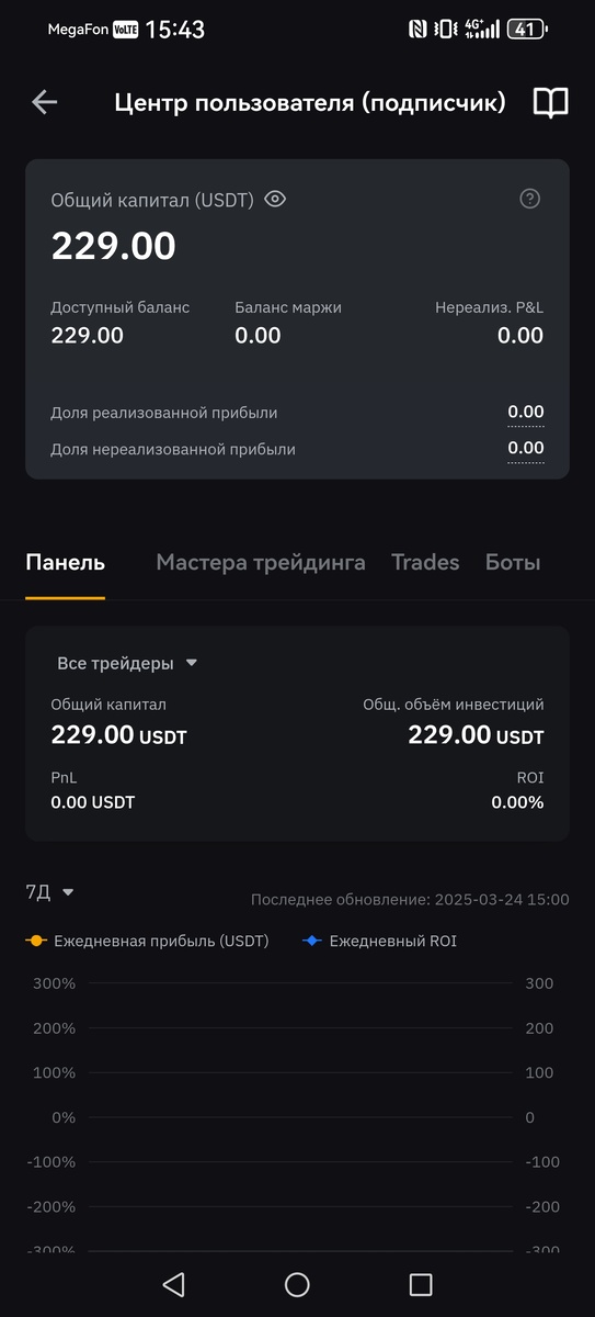 Копитрейдинг Bybit 