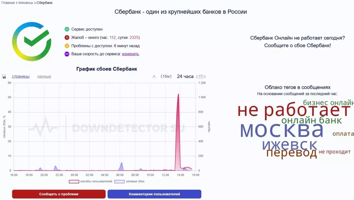 Мониторинговые сервисы зафиксировали сбой в работе «Сбера». Фото: Downdetector.su (скрин)