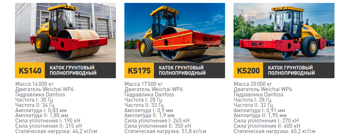 Линейка уплотнительной техники BULL