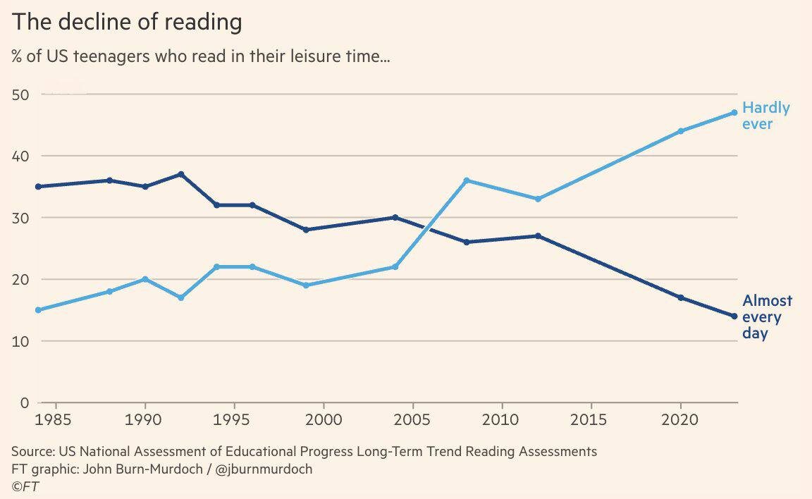 С чтением у подростков тоже проблемки.