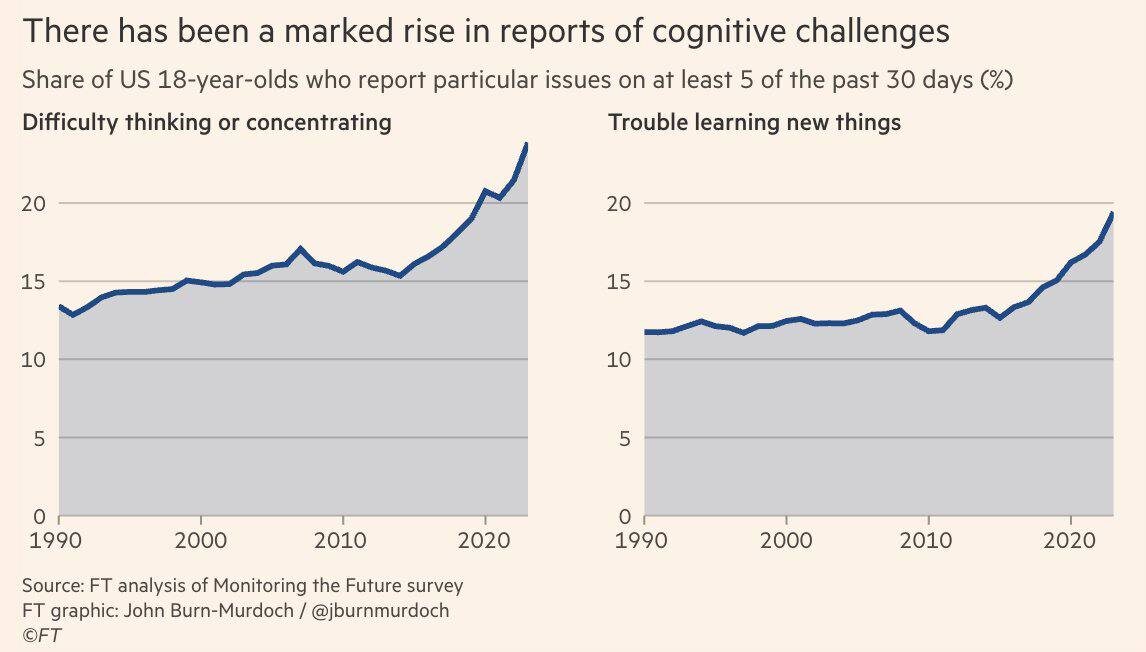 Увеличились сообщения о когнитивных проблемах