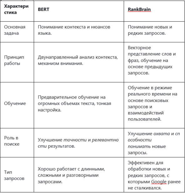 Сравнение алгоритмов