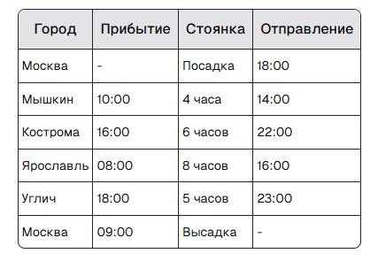 Хронометраж путешествия