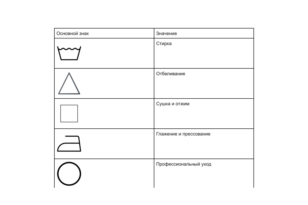 РБК Life📷На любой вещи будет один из этих символов, означающих основные способы ухода за одеждой