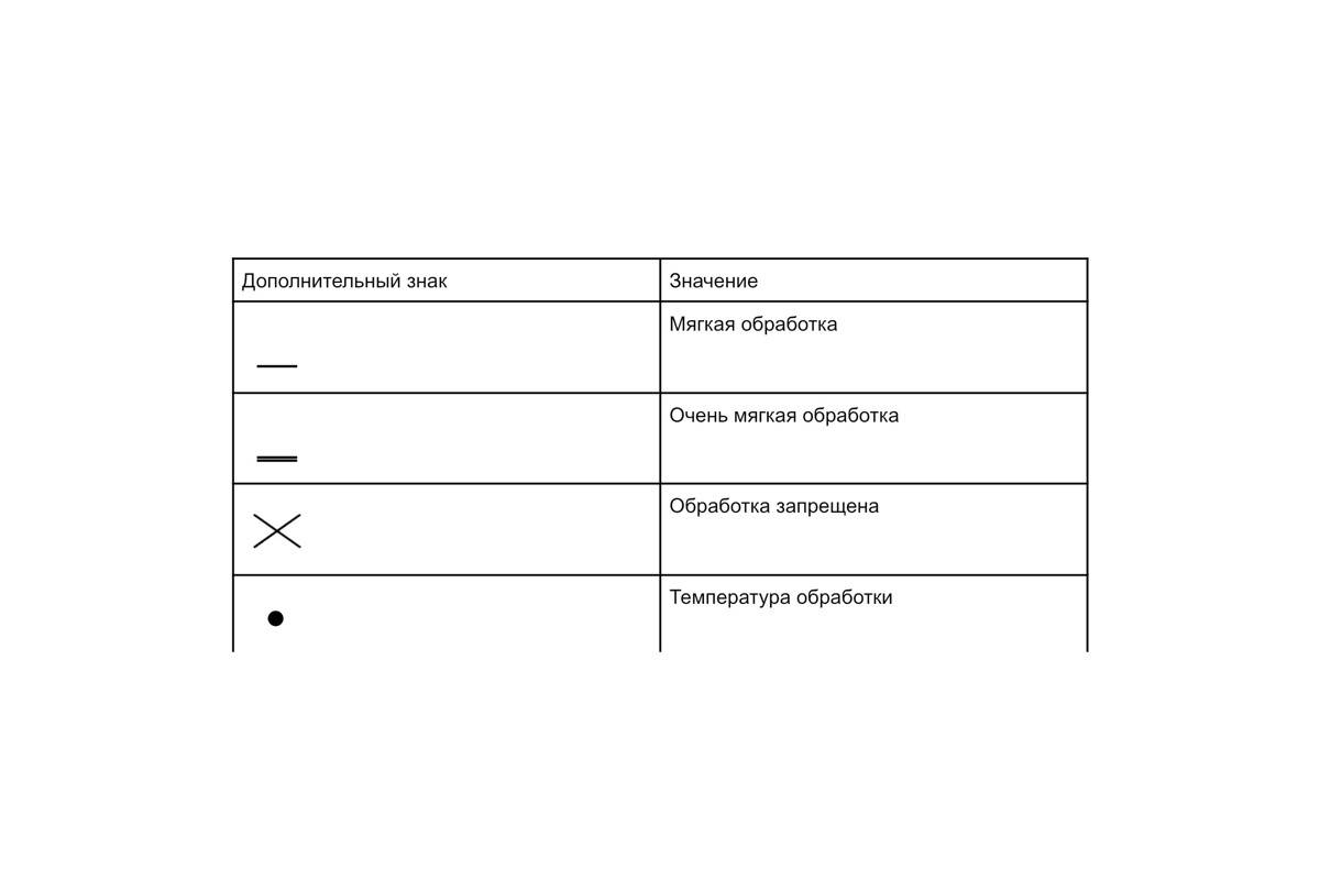РБК Life📷Обращайте внимание на дополнительные знаки, которые уточняют характер ухода