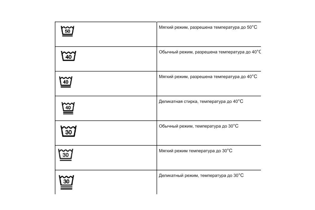РБК Life📷Соблюдение температурного режима особенно важно для деликатных и цветных тканей