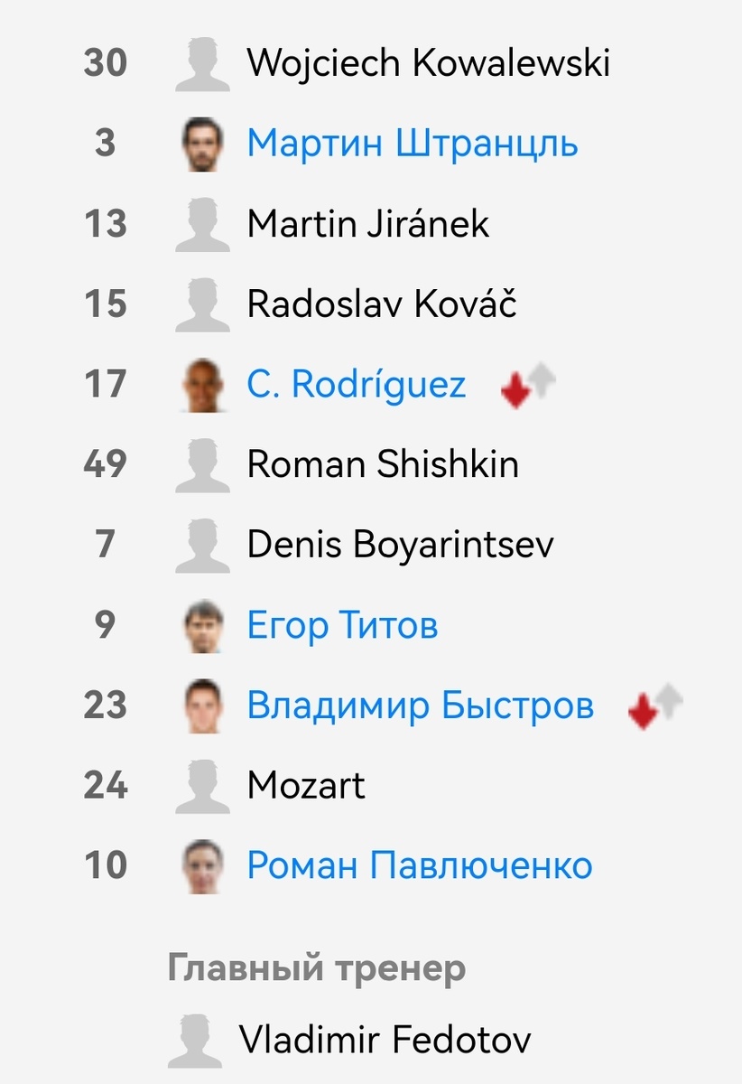 Стартовый состав "Спартака".