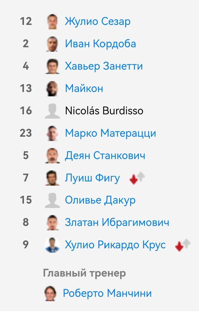 Стартовый состав "Интера".