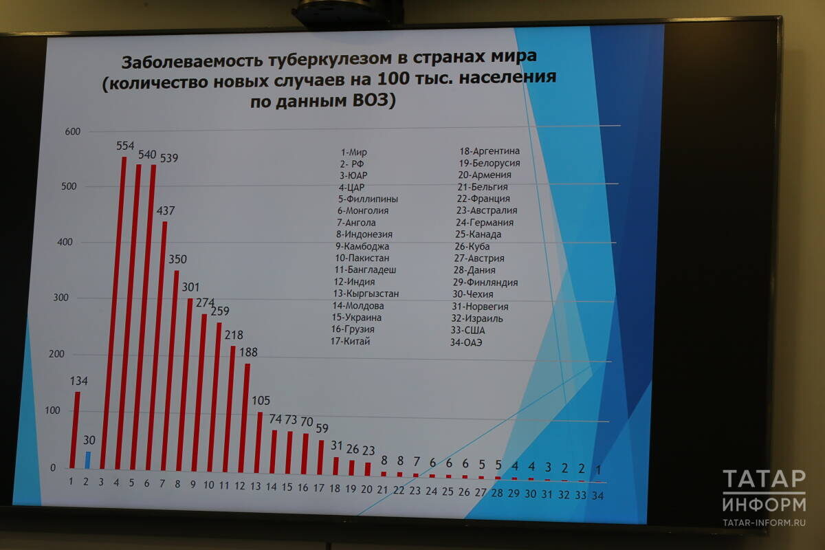 Фото: © Султан Исхаков / «Татар-информ»