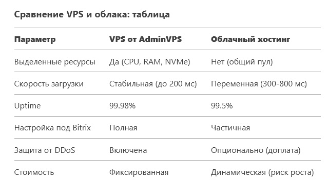 Сравнение VPS и облака