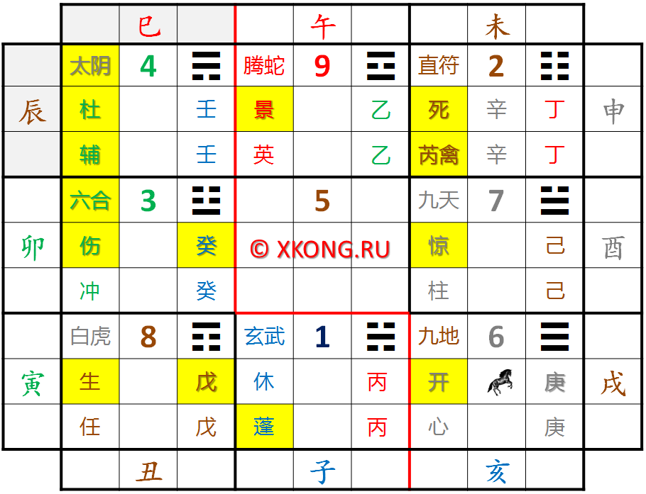 Расклад цимэнь по вопросу 07.07.2020 (час Петуха) 