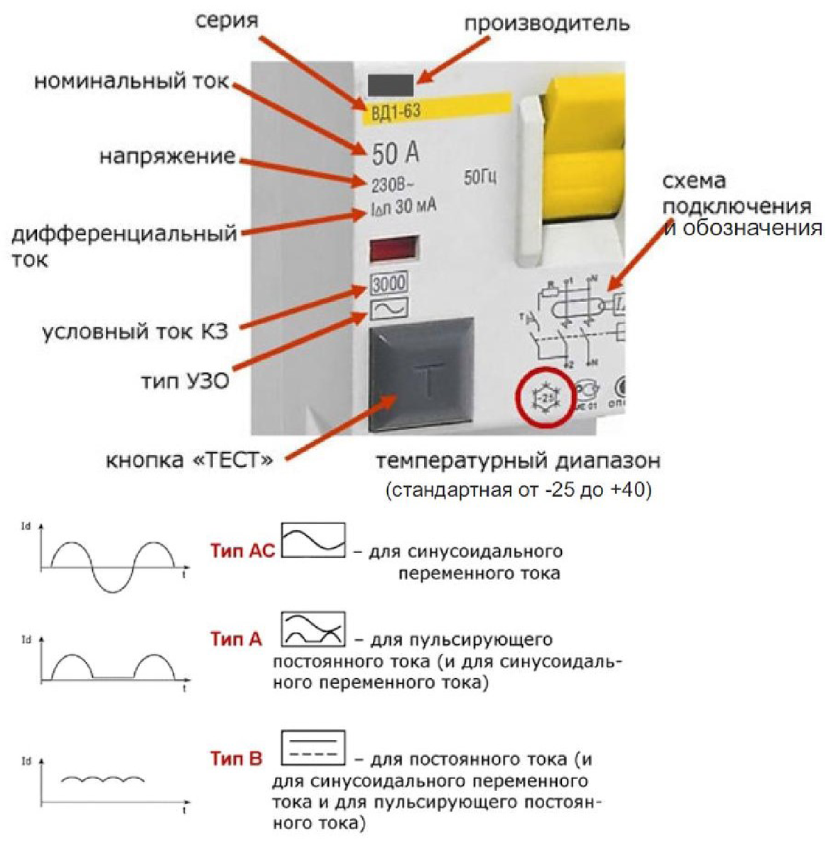 Расшифровка маркировок УЗО указанных на корпусе изделия