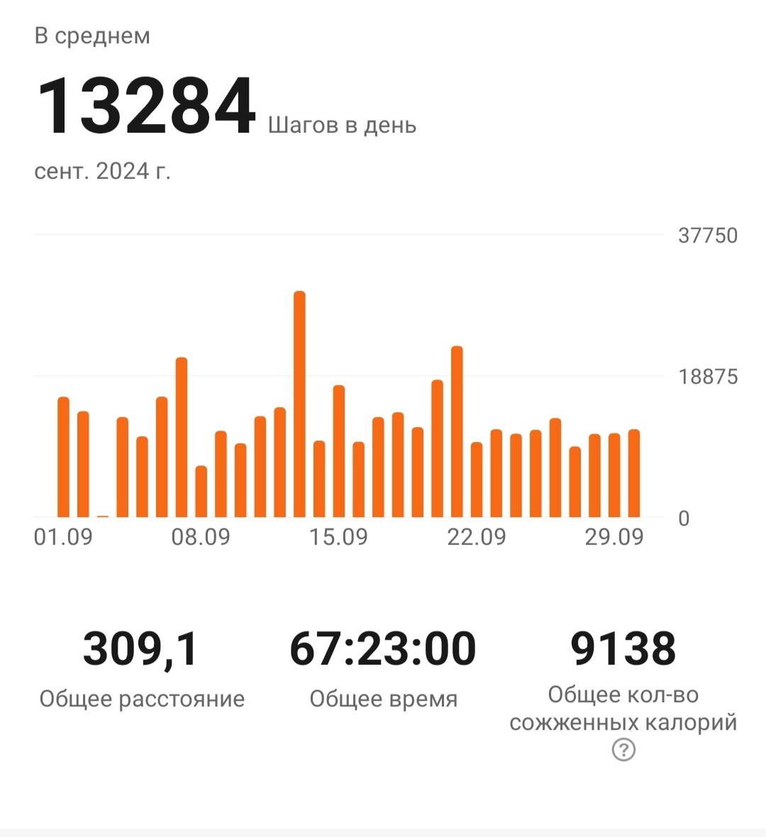 Статистика за сентябрь 2024