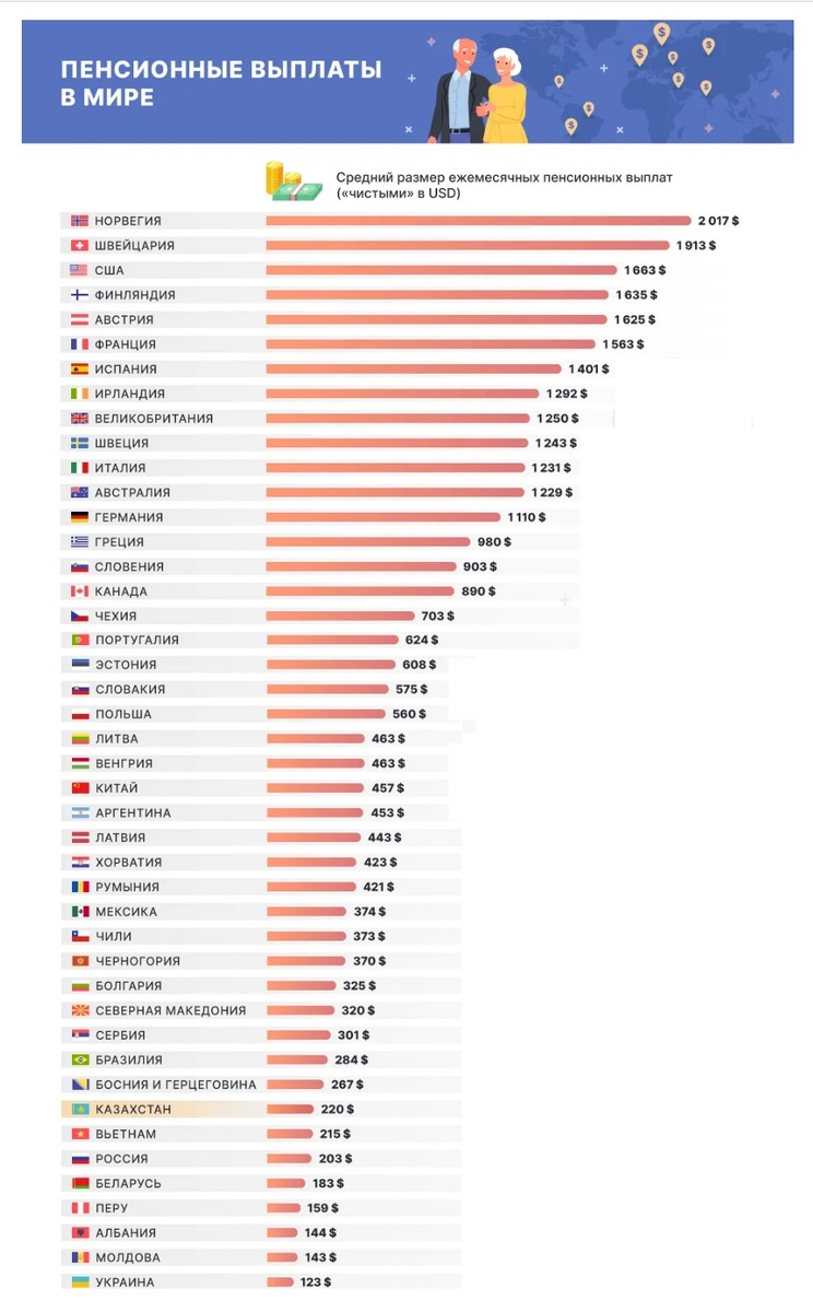 Где пенсионерам жить лучше