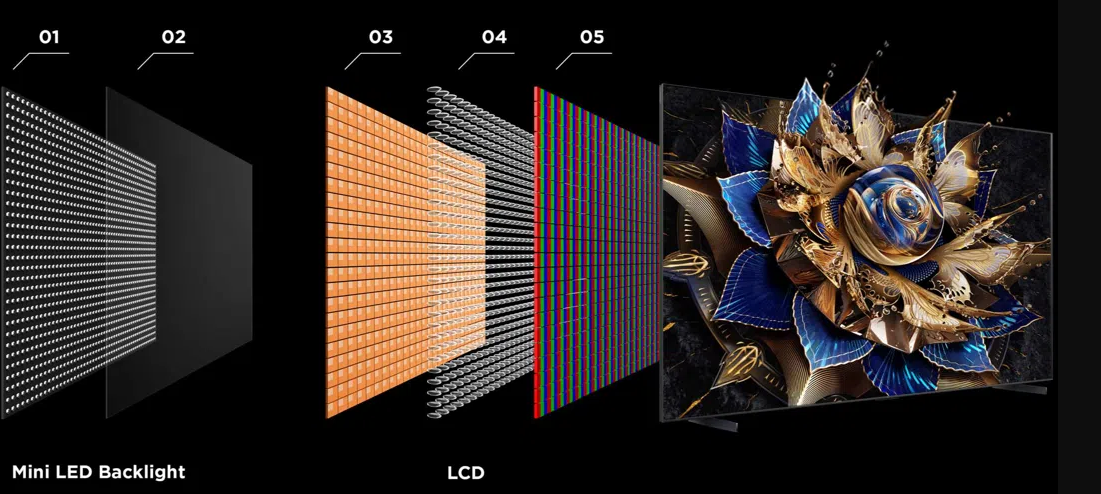 TCL Mini LED