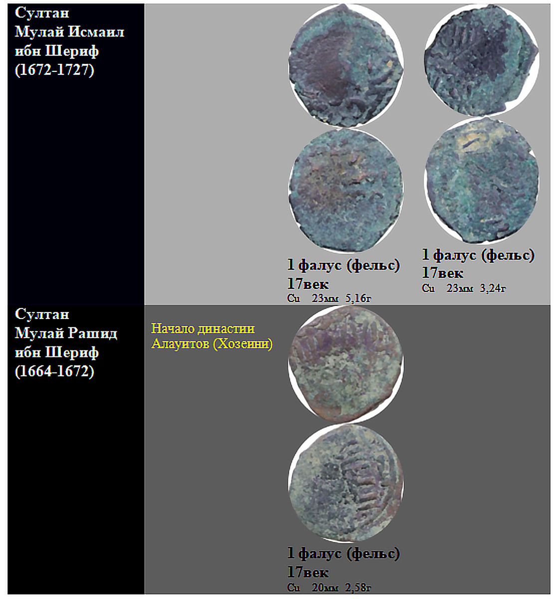 Фрагмент домашнего файла "Марокко". 