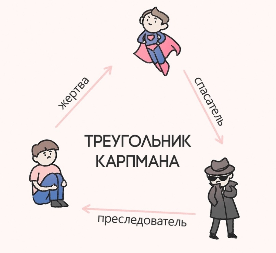 Треугольник Карпмана