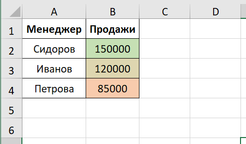 → Примените цветовую шкалу к продажам для визуального сравнения