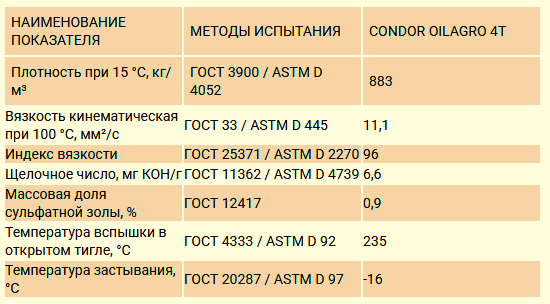 Картинка 2. Технические характеристики