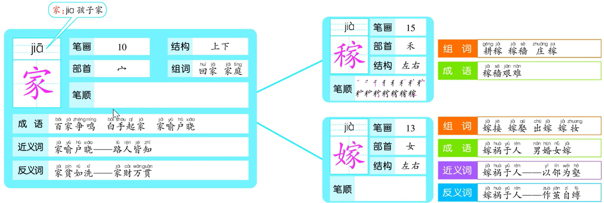 家