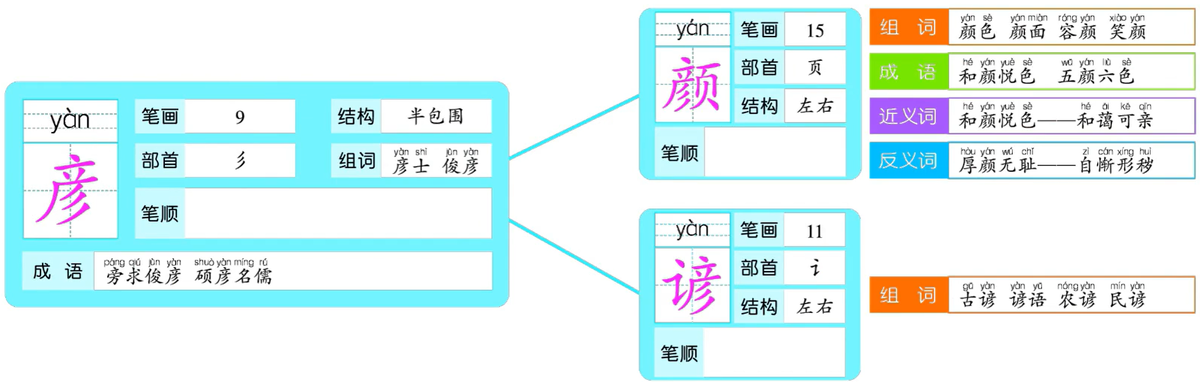 彦