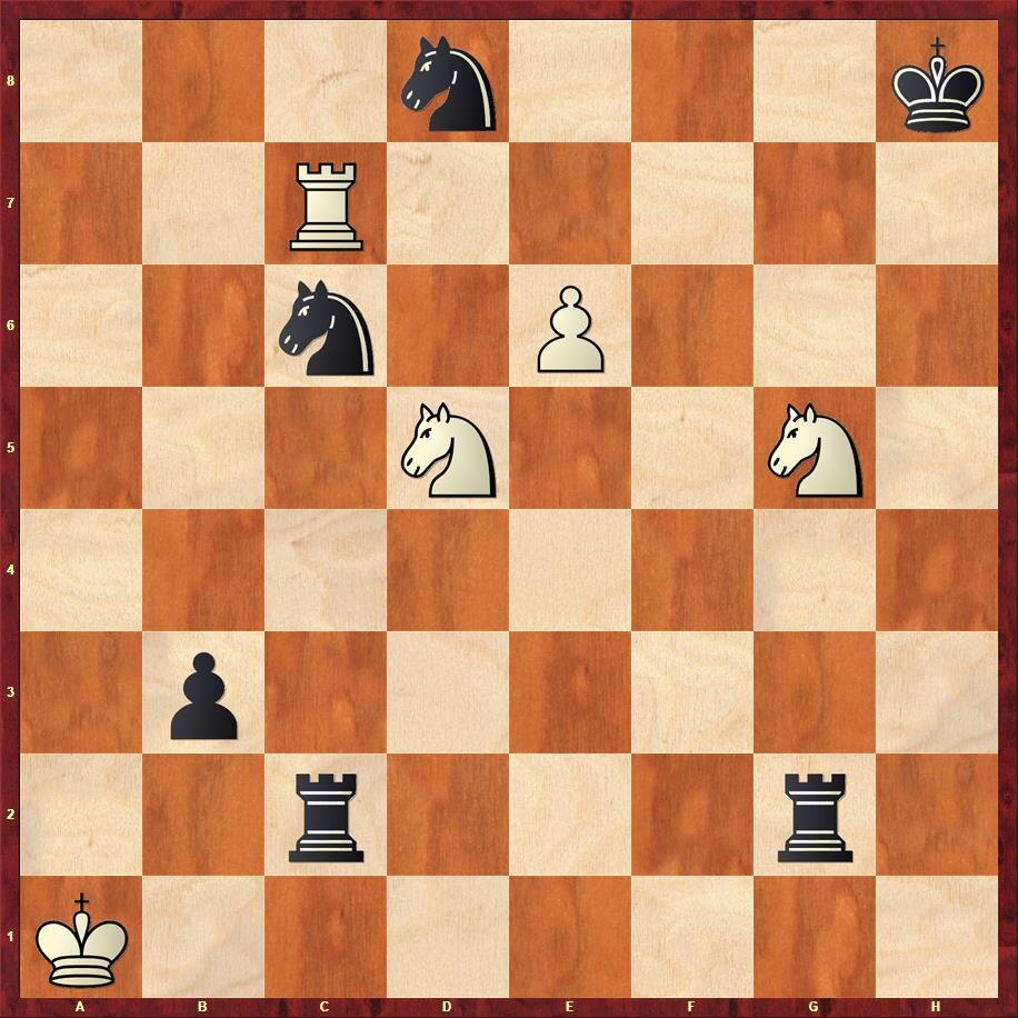 Диаграмма 2. Ход белых