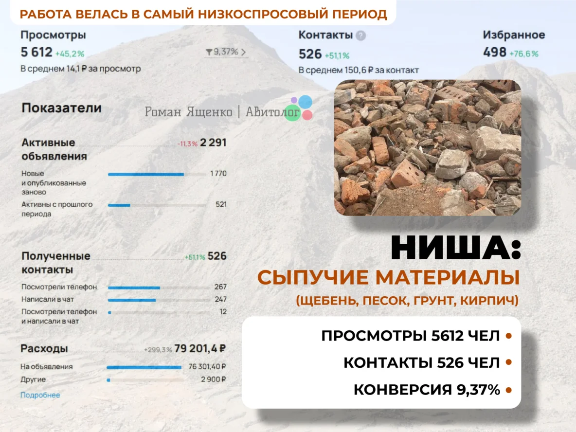 Статистика показателей результатов