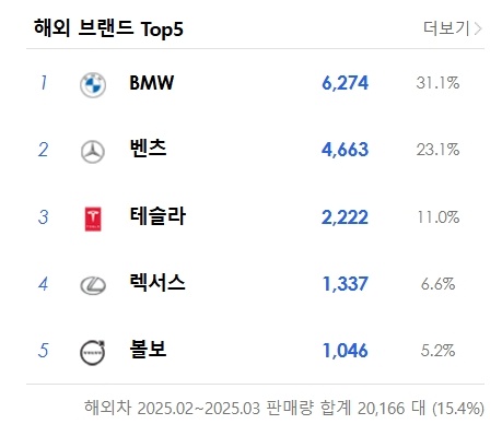 Авто под заказ из Кореи