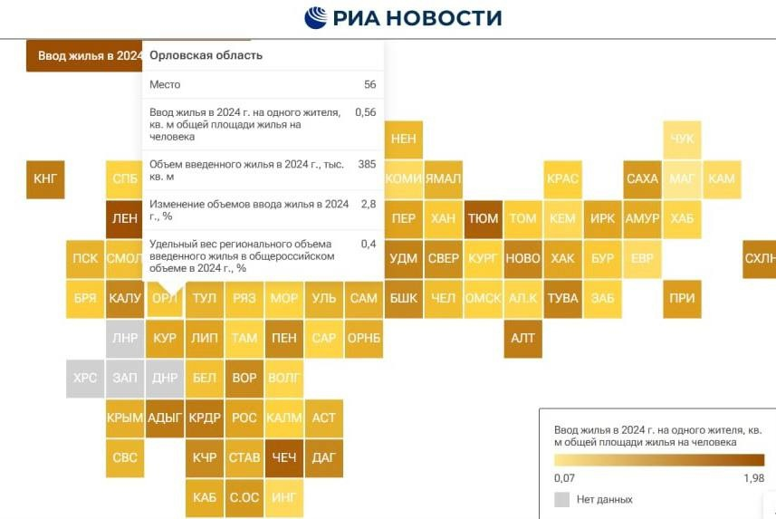 Фото: РИА Новости
