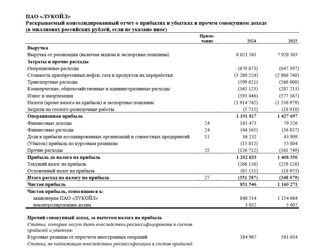     Источник: скриншот / консолидированная финансовая отчетность ПАО ЛУКОЙЛ