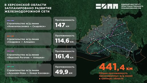 Жд дороги новороссии. Железная дорога новых регионов. Кжд крымская железная дорога. Новые поезда. Карта жд дорог крыма.
