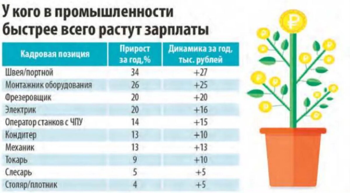 ИСТОЧНИК Исследовательский центр портала Superjob.ru/ФОТО freepik.com/ИНФОГРАФИКА Ирины ГАБОВОЙ
