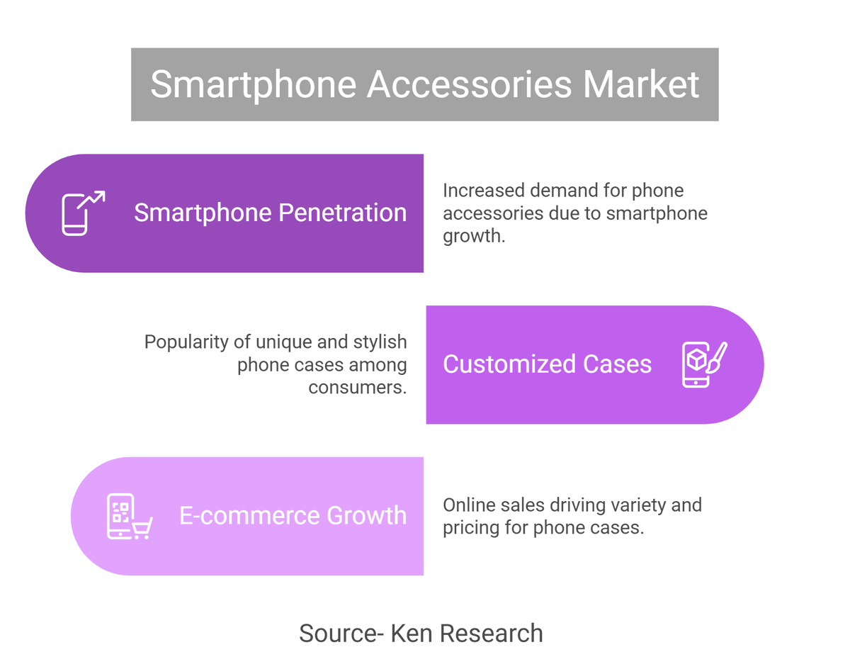 India Phone Case Market