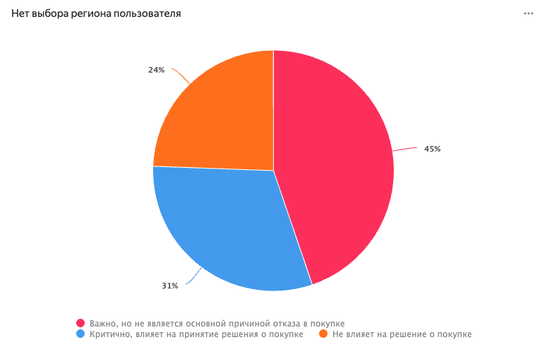 © Марьенко Юрий | AskUsers | КИСЛОРОД