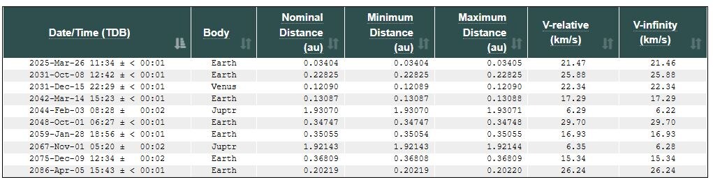 Скриншот NASA  📷
