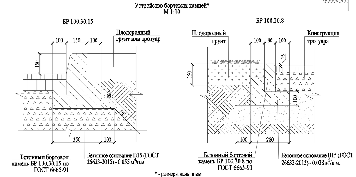 Бортовые камни в ГП
