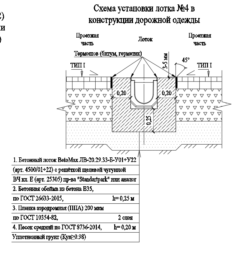 Конструкция лотка