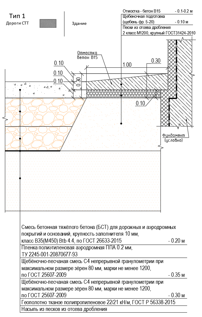 Узел примыкания отмостки здания к территории