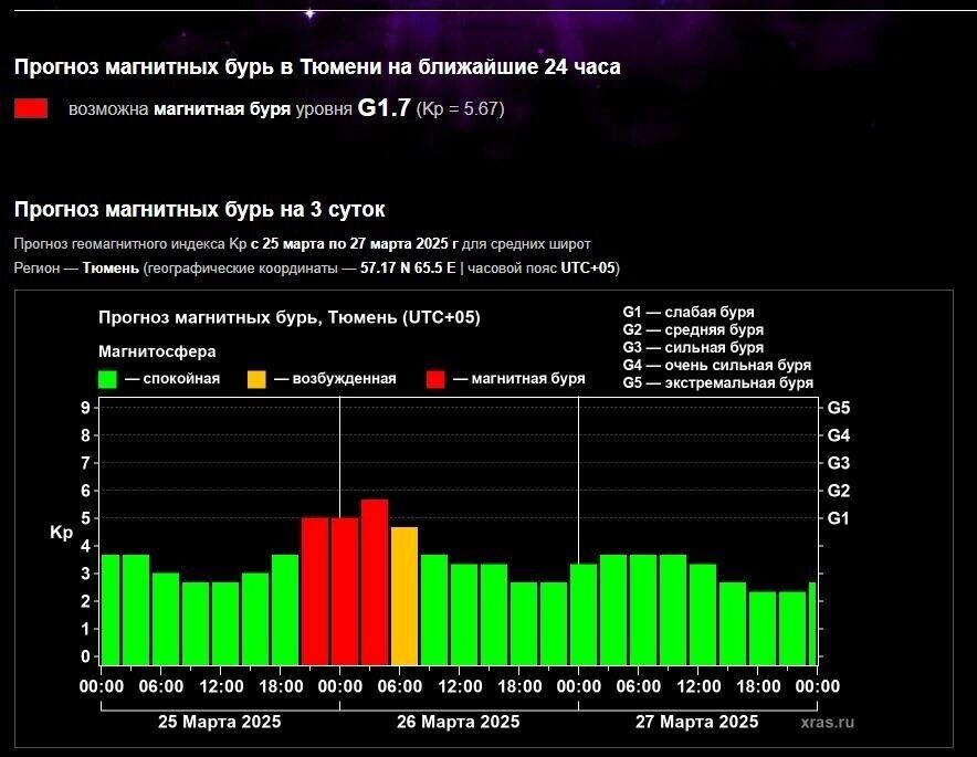     Источник: лаборатория солнечной астрономии