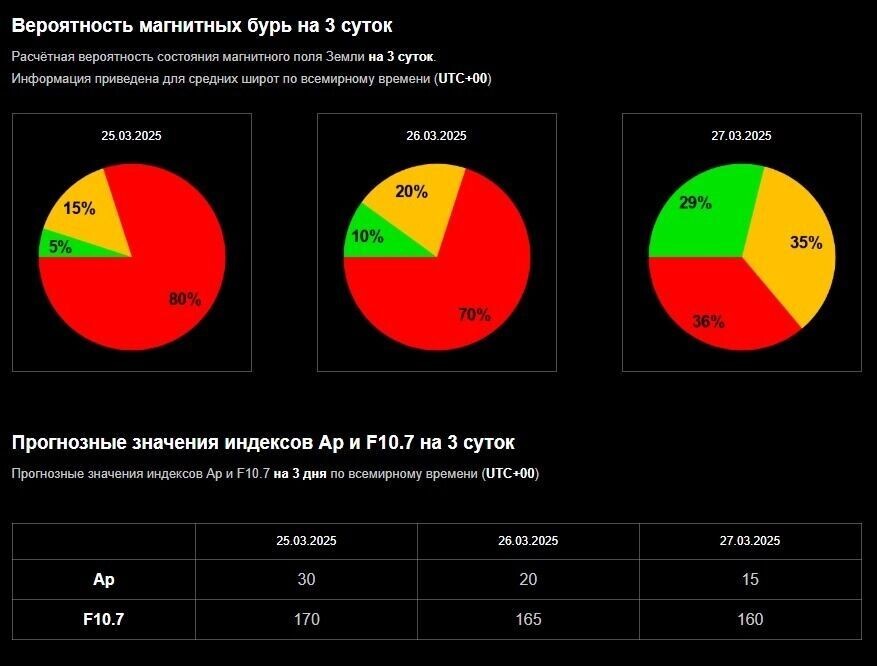     Источник: лаборатория солнечной астрономии