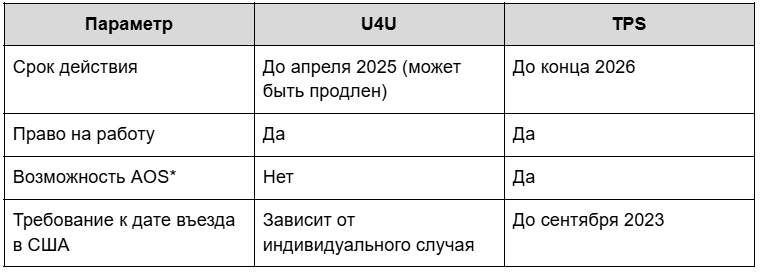 *AOS - Adjustment of Status (процесс изменения иммиграционного статуса)
