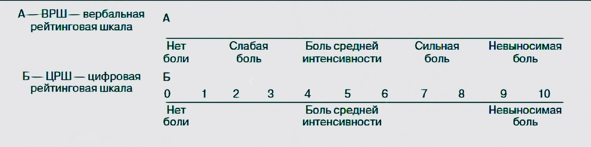 Оценка боли