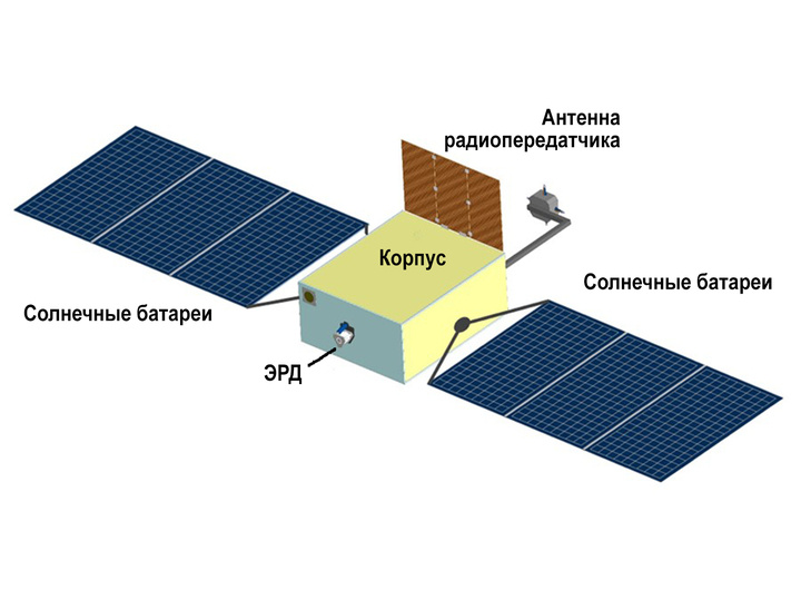     Эскиз универсальной малой платформы для межпланетных миссий. Предоставлено ИПМ им. М.В. Келдыша РАН.
